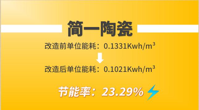 簡一陶瓷經葆德節能空壓機改造前后單位能耗對比