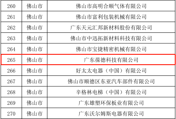 廣東葆德科技入選2019廣東省高速成長中小企業名單